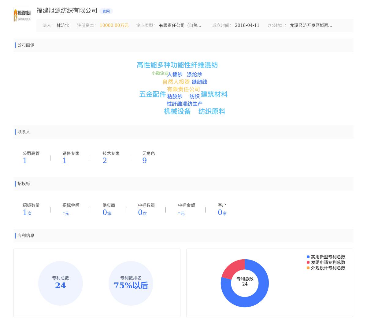 福建旭源纺织有限公司近期有采购细纱铝衬胶辊的需求