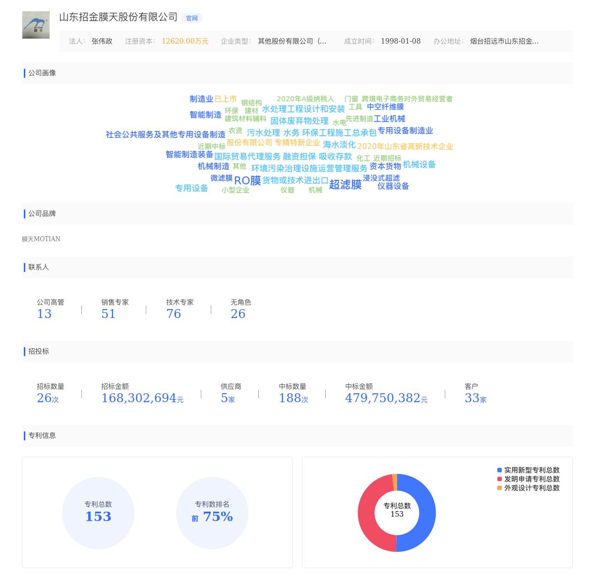 山东招金膜天股份有限公司近期有采购夏津衬塑管道的需求