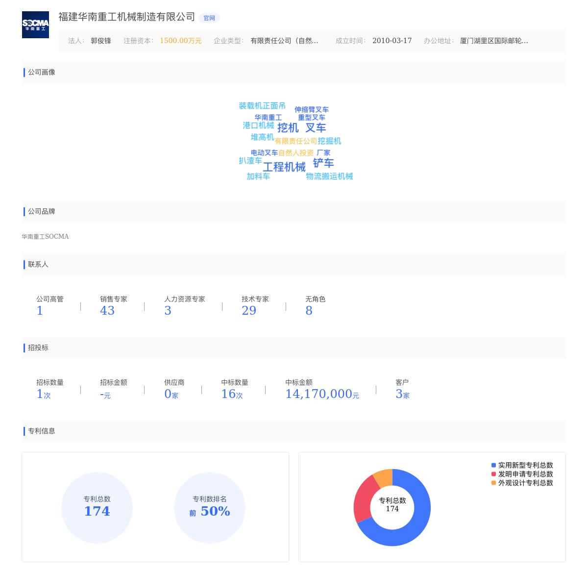 福建华南重工机械制造有限公司近期有采购管理提升的需求